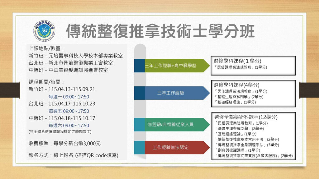 喬禾整復x整復達人_課程推廣